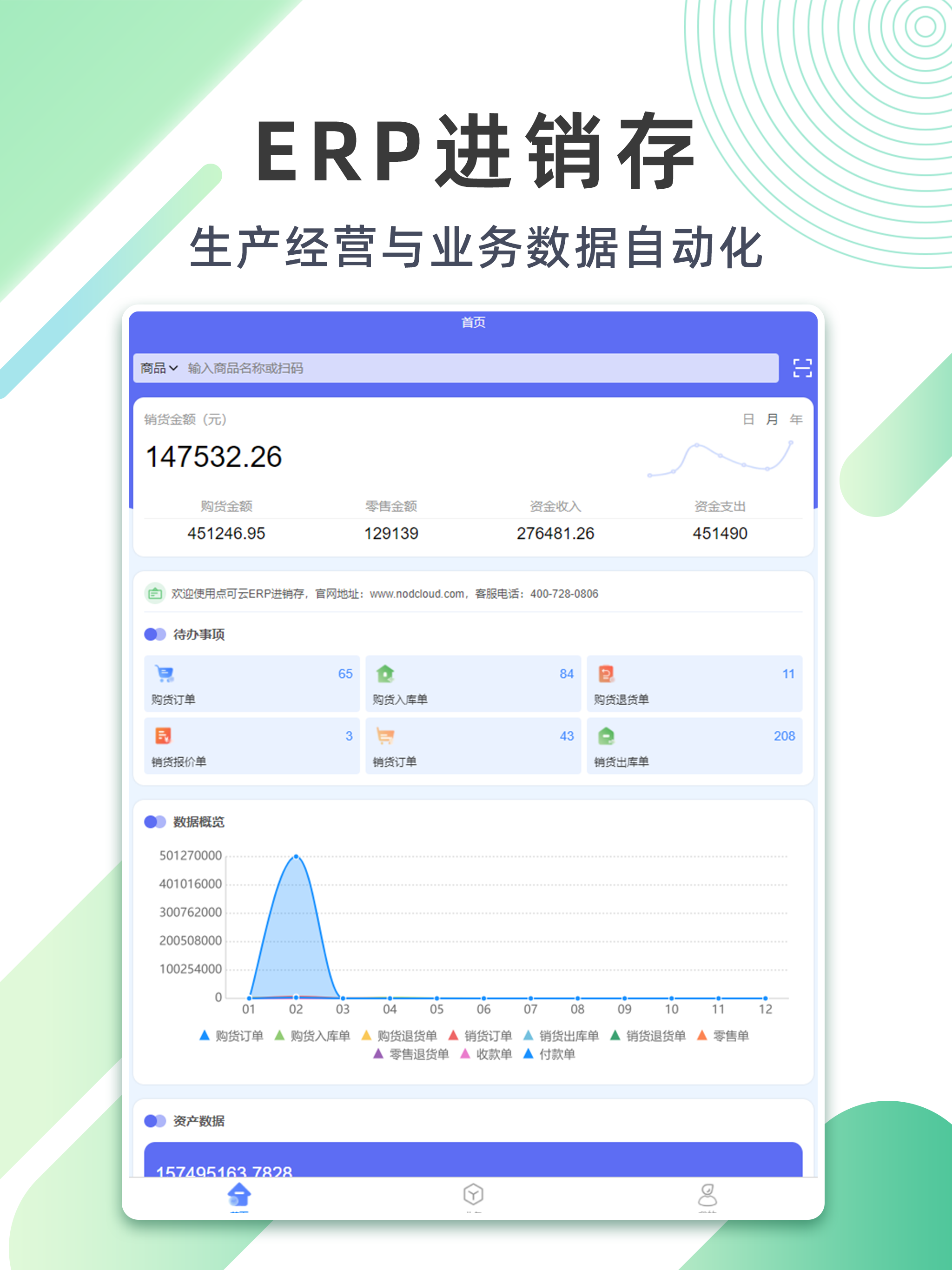 点可云进销存