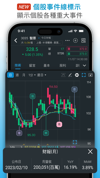 三竹智選股-股市與股票分析&台股定存&ETF投資&K線看盤 Screenshot