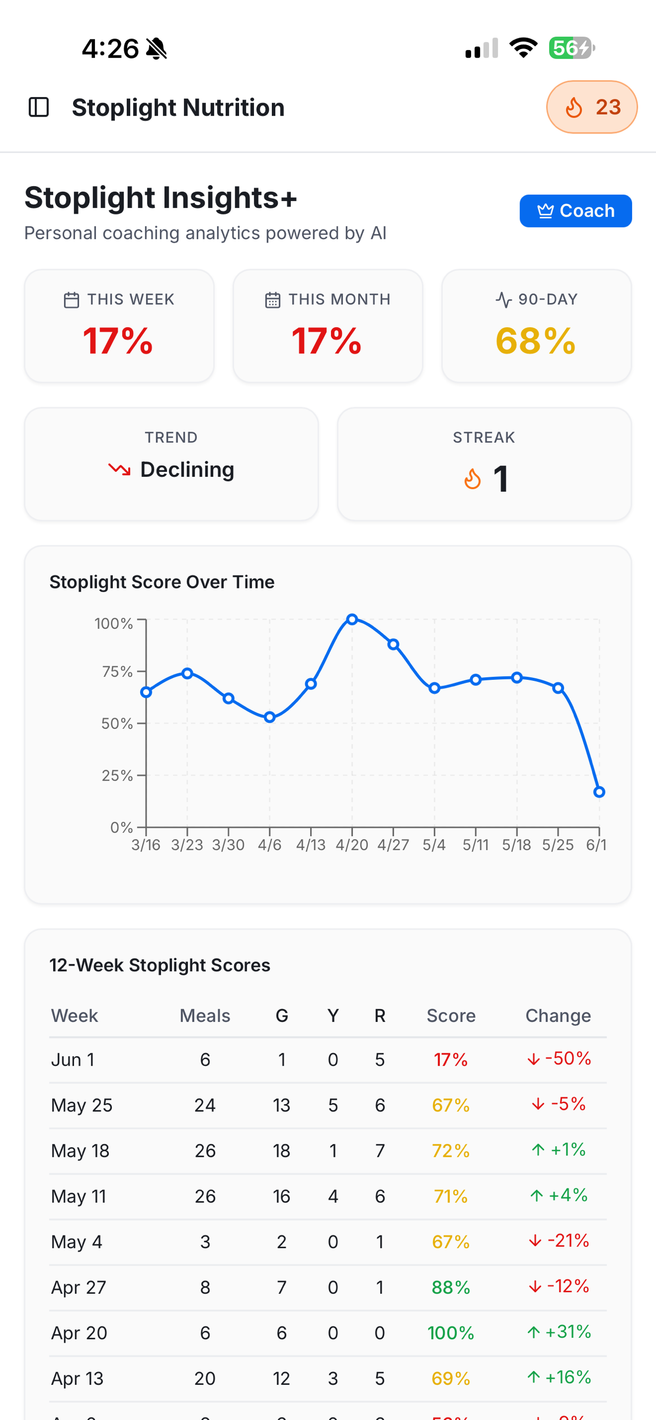 Stoplight Nutrition screenshot 6