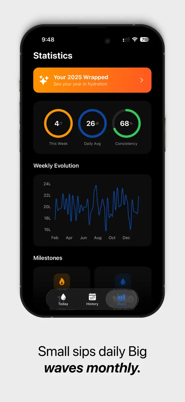 Screenshot #3 pour Flow: Hydration Tracker