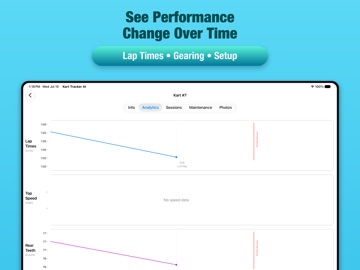 KartTrackerAI Race Performance iPad screenshot