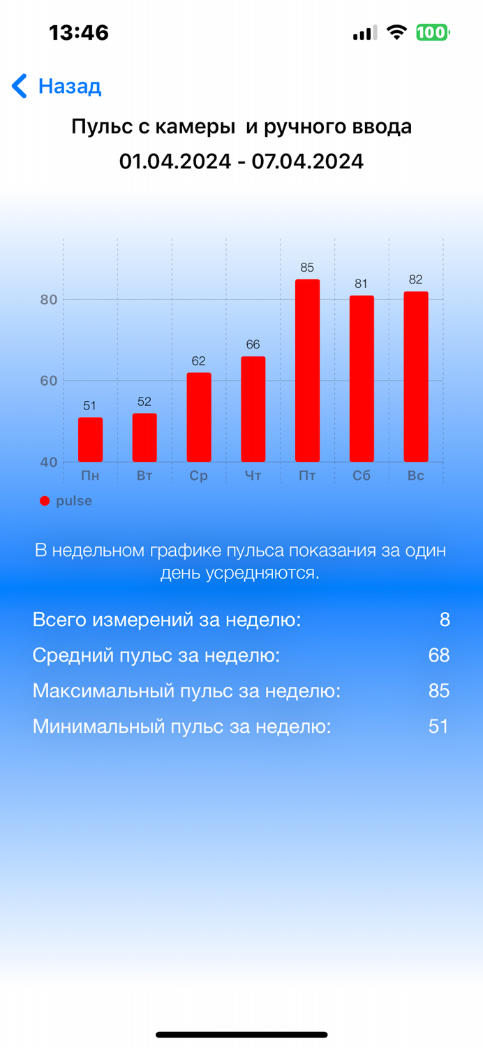 Пульс и давление