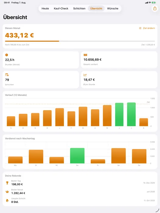 PayTime — iPad Screenshot 3