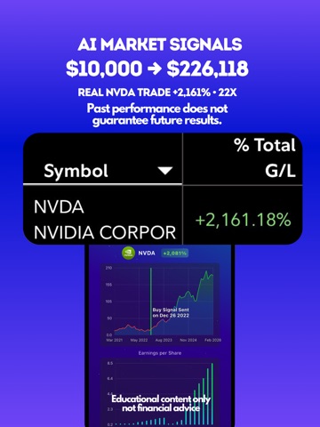 Stocks To Buy Now : AI Signals iPad screenshot