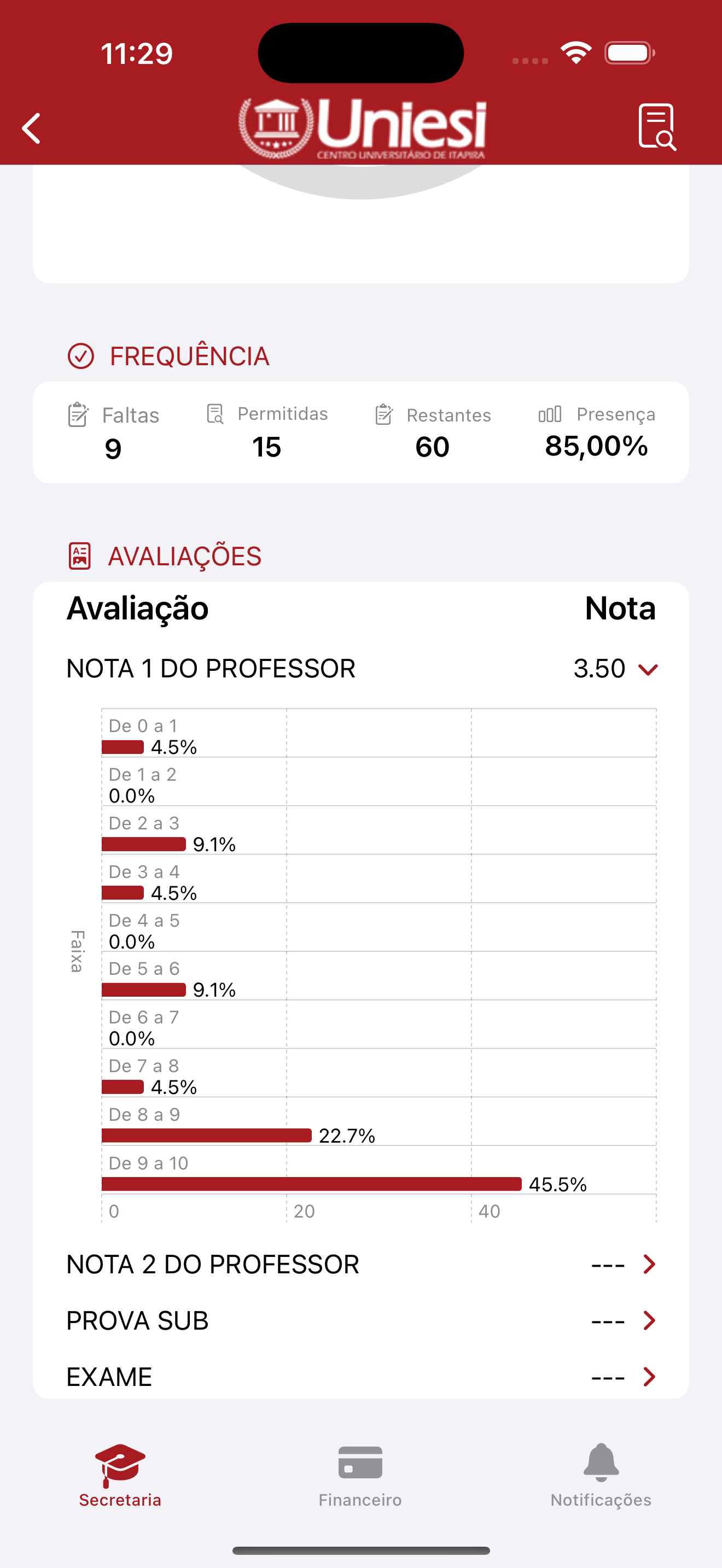 Uniesi