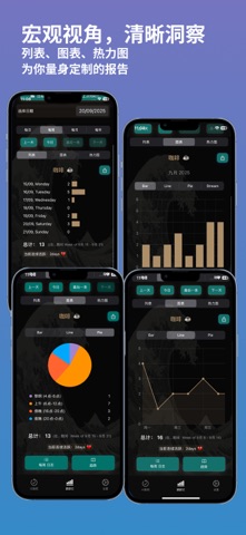 计数器 - 习惯记录与木鱼打卡: CountIt screenshot