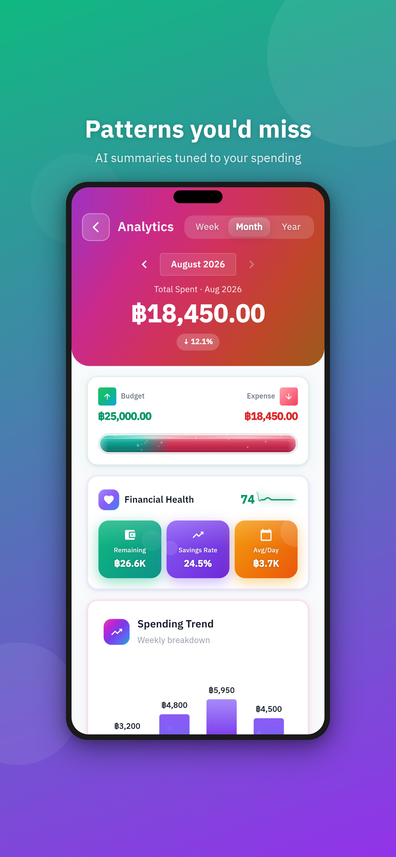 Budgy: Expense Tracker, Budget screenshot 5
