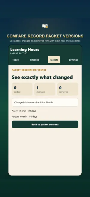 Homeschool Hours & Attendance screenshot 4