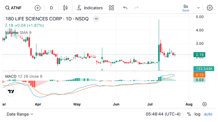 Thanachart Think Global