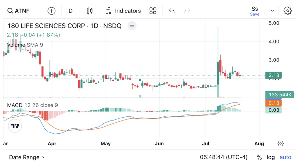 #3. Thanachart Think+ Global (iOS) 由: Thanachart Securities Public Company Limited