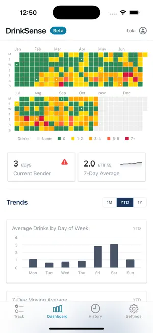 DrinkSense screenshot 1