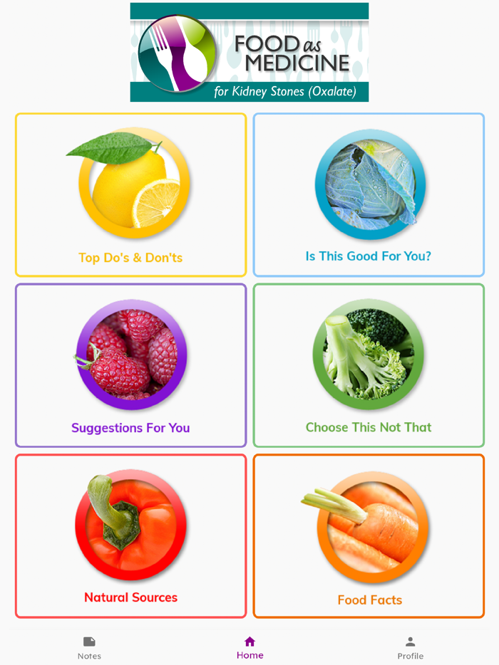 Kidney Stones - Oxalate