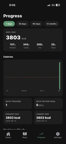 FoKcal Screenshot 4 of 5
