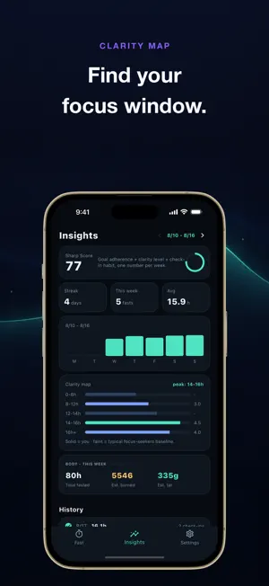 FastFocus AI: Fasting Coach screenshot 3