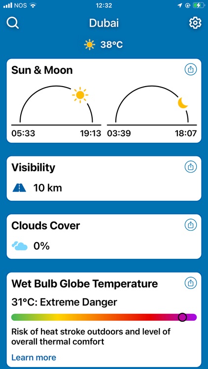 Weather Forecast by ClimaCam