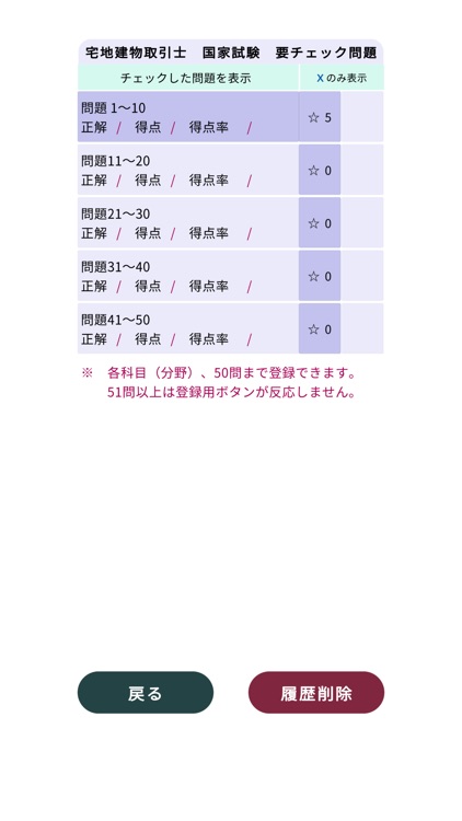 宅地建物取引士＜2025＞対策Pシリーズ