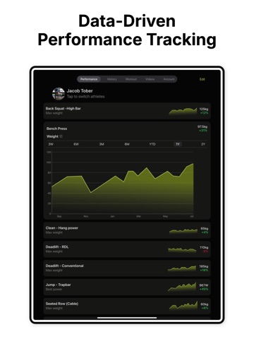 Metric - Strength Training iPad screenshot