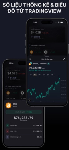 Vàng Số: Giá Vàng & Crypto screenshot