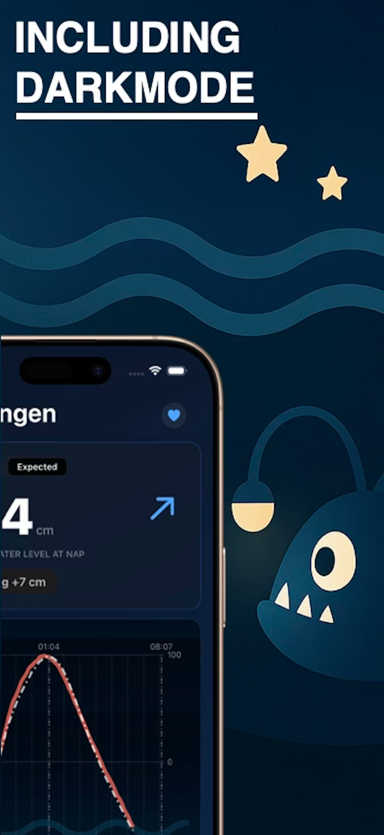 NL Waterlevels
