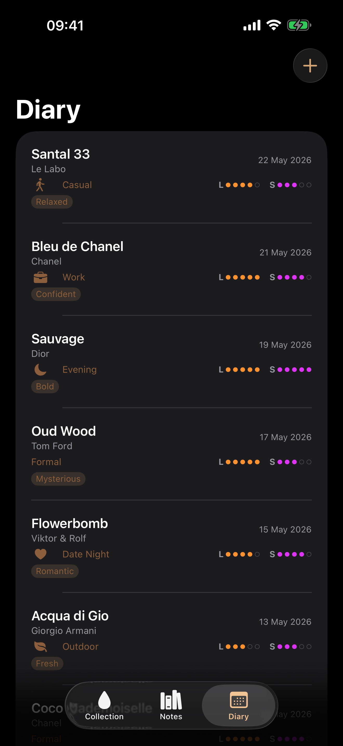 Vetiver Scent Notes screenshot 3