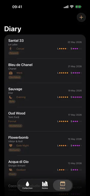 Vetiver Scent Notes screenshot 3