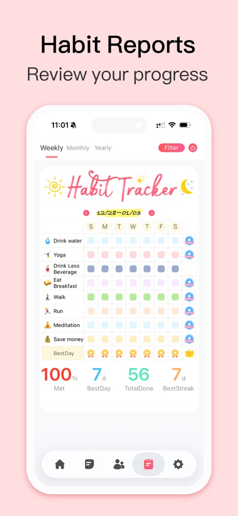 Habit Tracker - Performance Insights