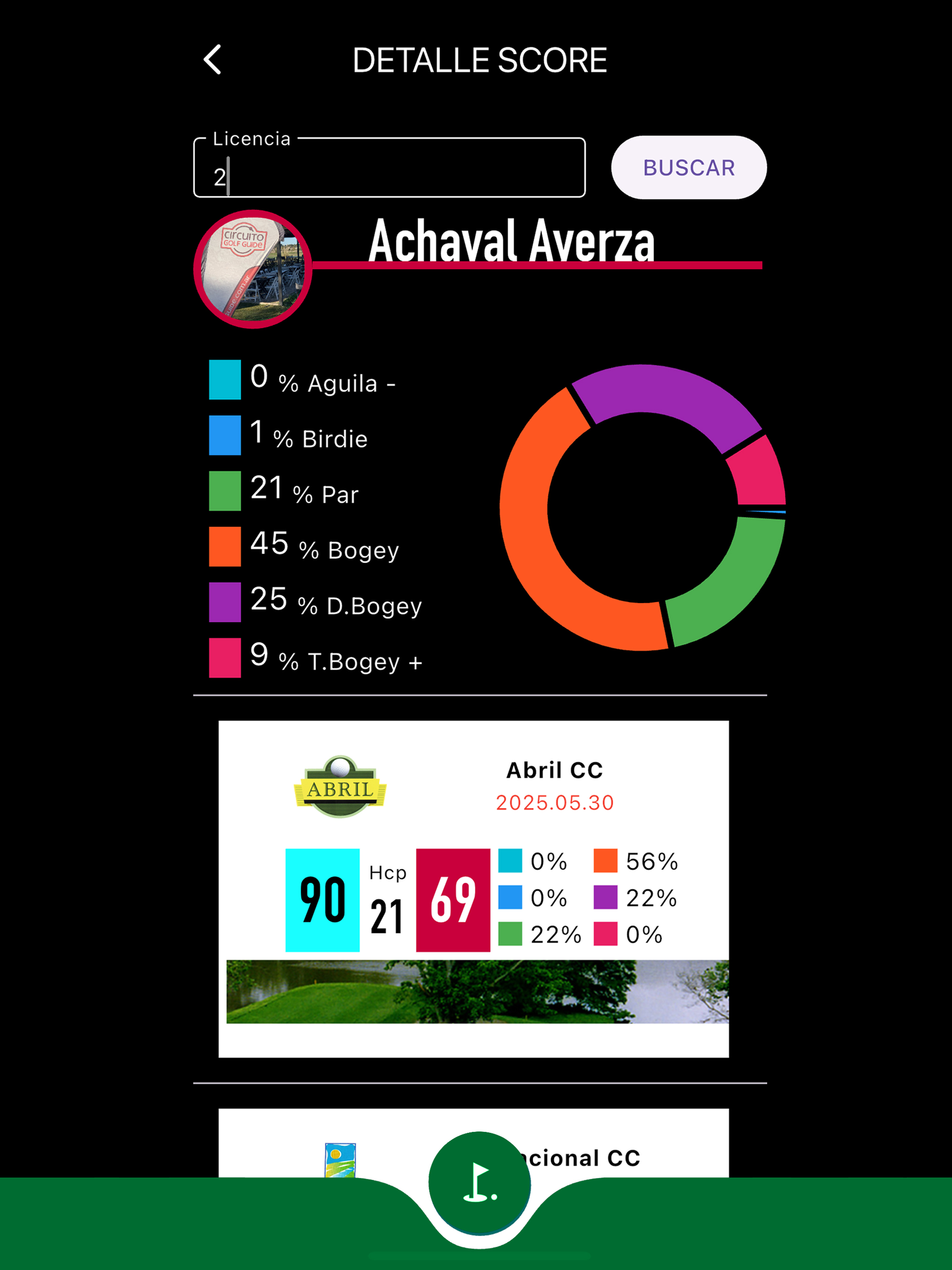 Nevado Golf