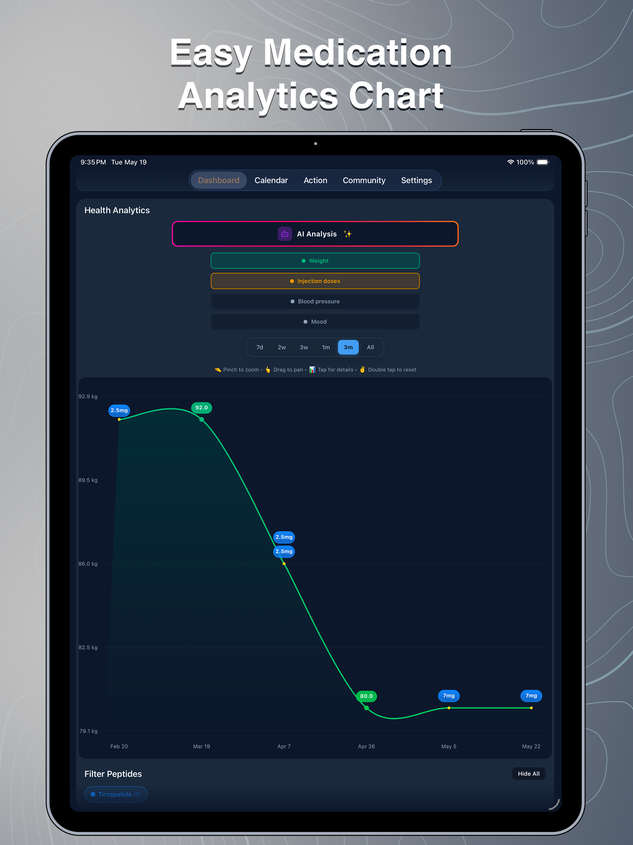 Shotlee: GLP-1 Weight Tracker