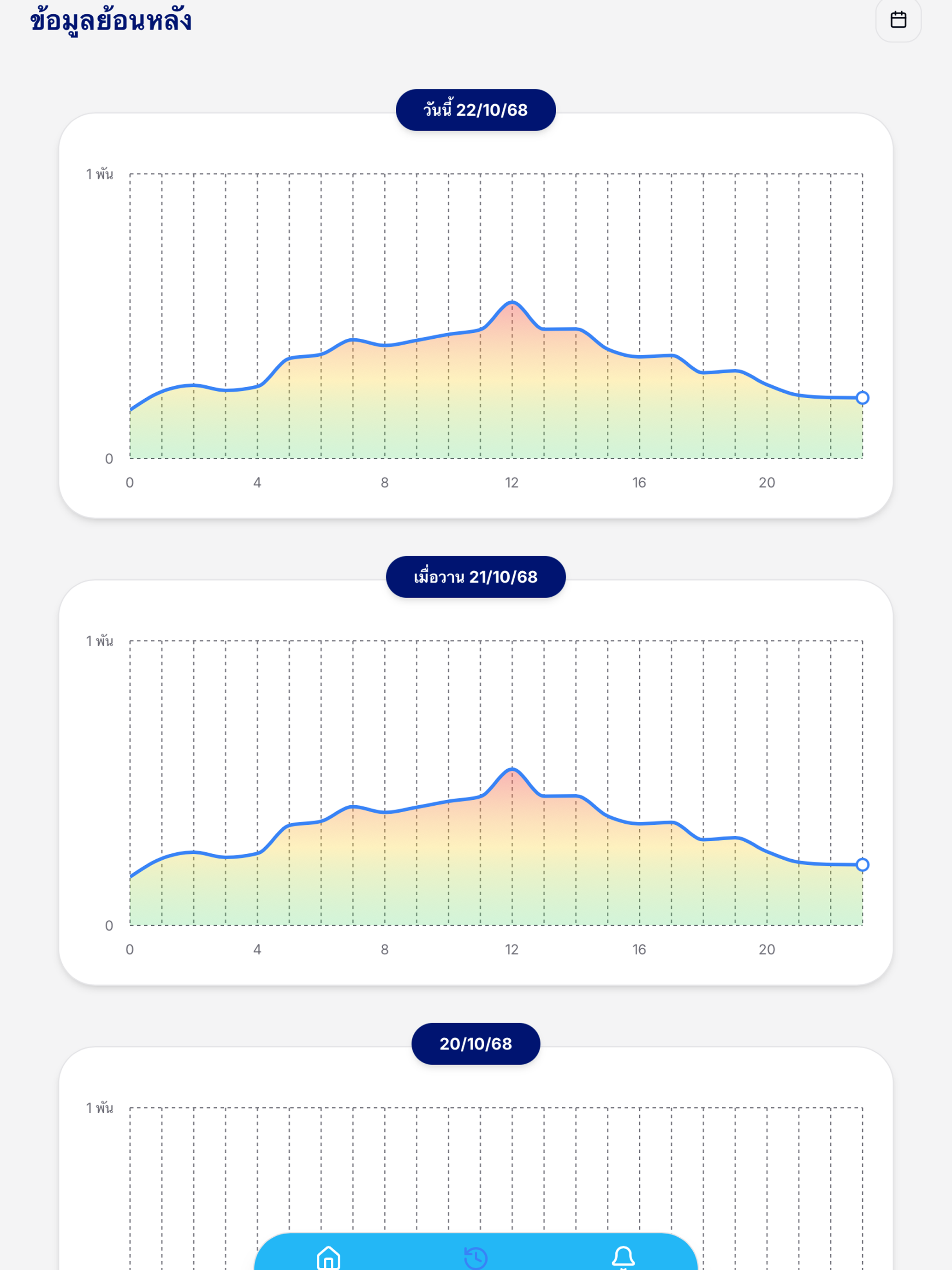 LCP Traffic Connect