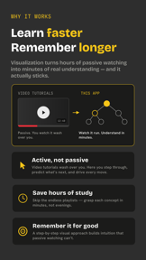 VisiGrab: Algorithms & DSA screenshot