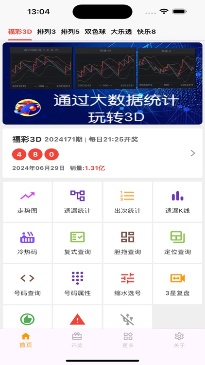 精彩数字-大数据统计遗漏K线by Beijing Houyuan Zhixing