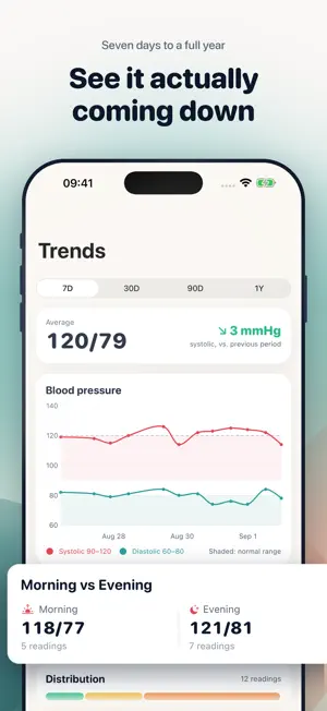 Blood Pressure Diary & Charts screenshot 4