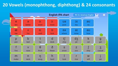 English IPA Chart Screenshot