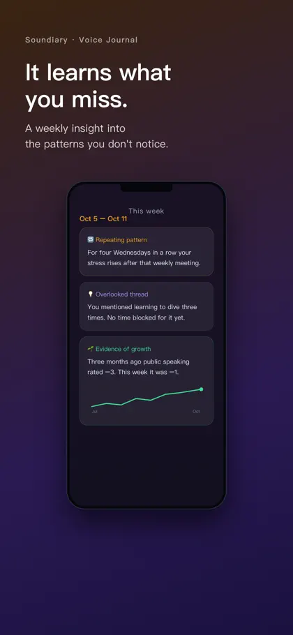Screenshot 6 di 6 di Soundiary