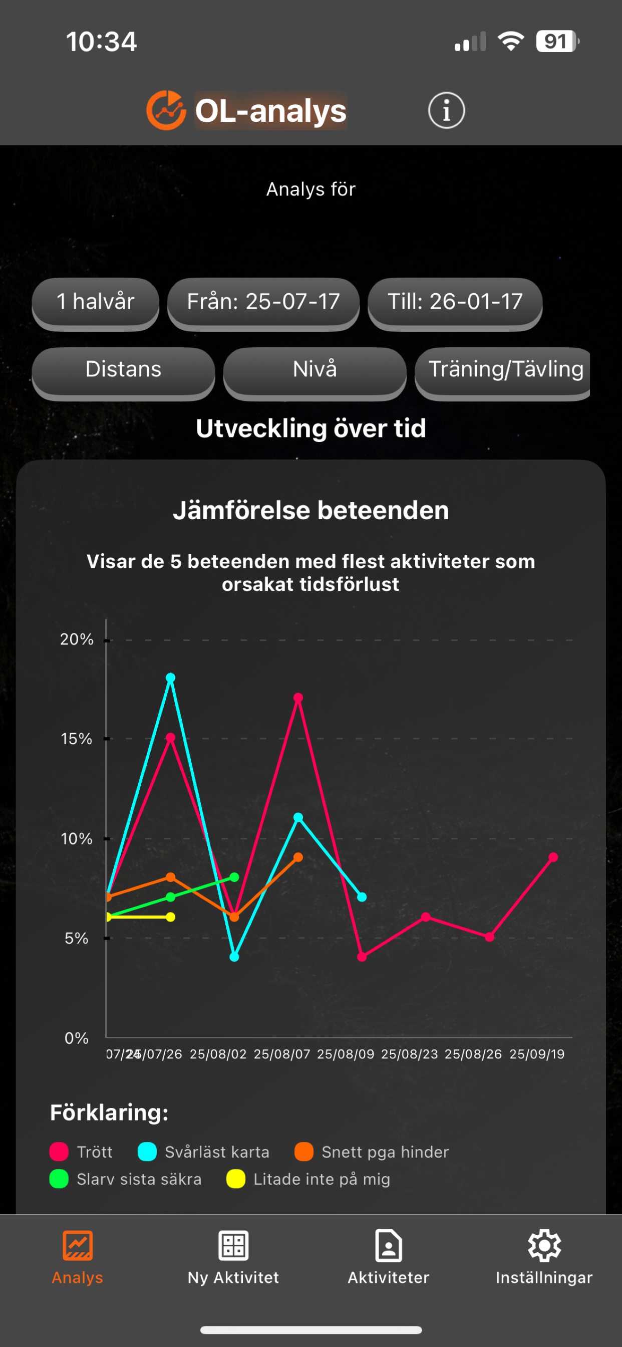 OL-analys screenshot 4