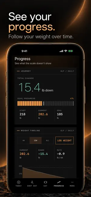 GLP Daily: GLP-1 Shot Tracker screenshot 2