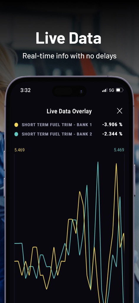 RepairSolutions2 - The app offers dynamic "Live Data" streams, visually represented through customizable line graphs for parameters such as "SHORT TERM FUEL TRIM - BANK 1" and "SHORT TERM FUEL TRIM - BANK 2."