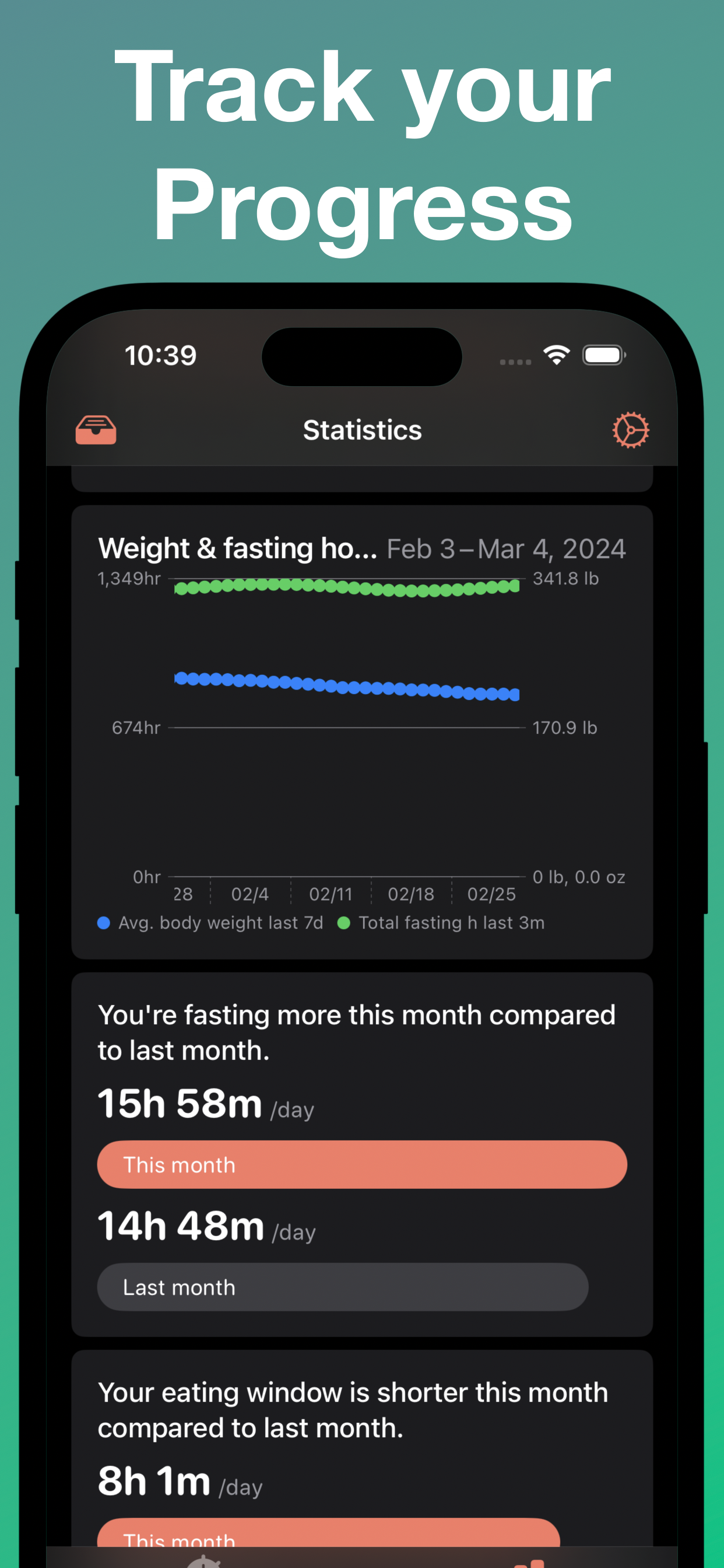16:8 禁食 轻轻断食 Fasting