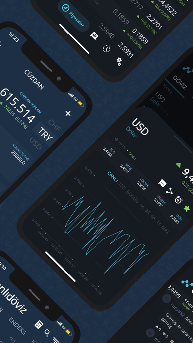 Screenshot #2 pour Döviz App - Canlı Altın, Borsa