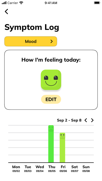 Yosa iPhone screenshot 5 - Medical app