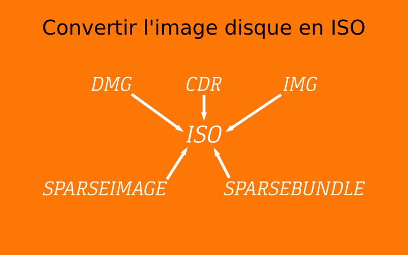 Screenshot #1 pour Convert DMG to ISO Pro