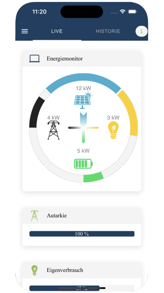 #1. Symphon-E (iOS) 由: FENECON GmbH