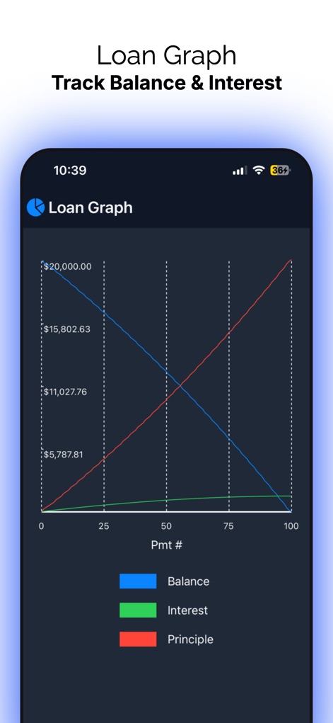 Loan Calculator Professional - Finance App | MWM