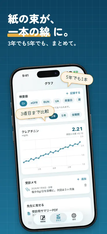 かんたん腎臓ノート - クレアチニン・eGFRの記録とグラフ screenshot 3 of 5