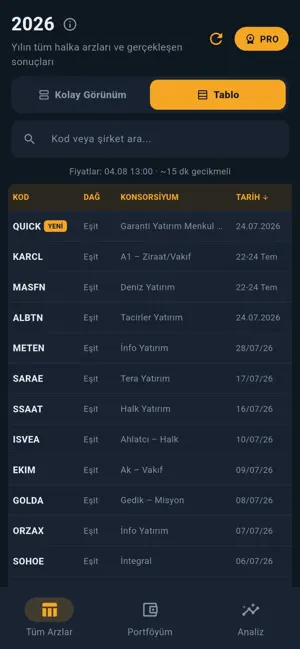 Halka Arz Takip ve Analiz screenshot 2