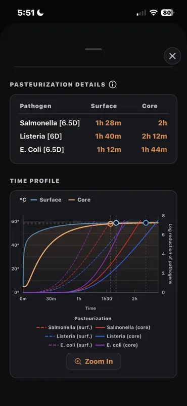 Underbelly Sous Vide Calc screenshot 3 of 9