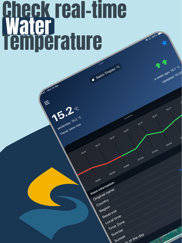 Sea Water Temperature