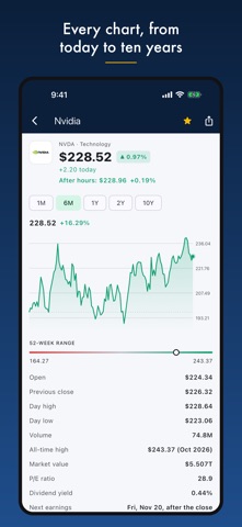 Stock Market Today: News screenshot