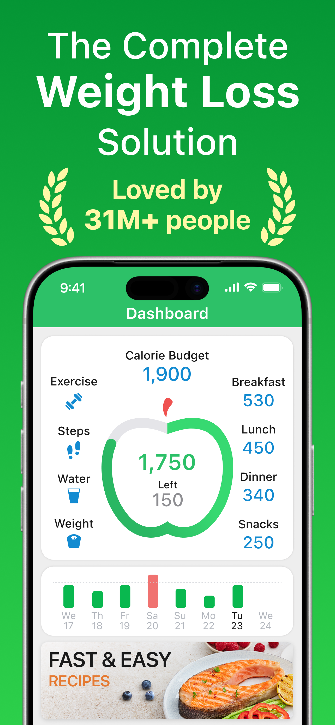 Calorie Counter - MyNetDiary