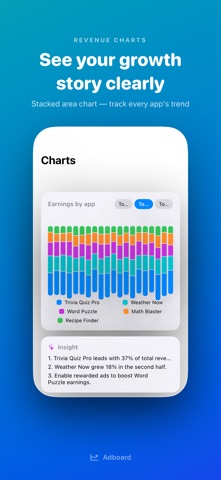 Adboard - Admob AI Dashboard Screenshot 5 of 5